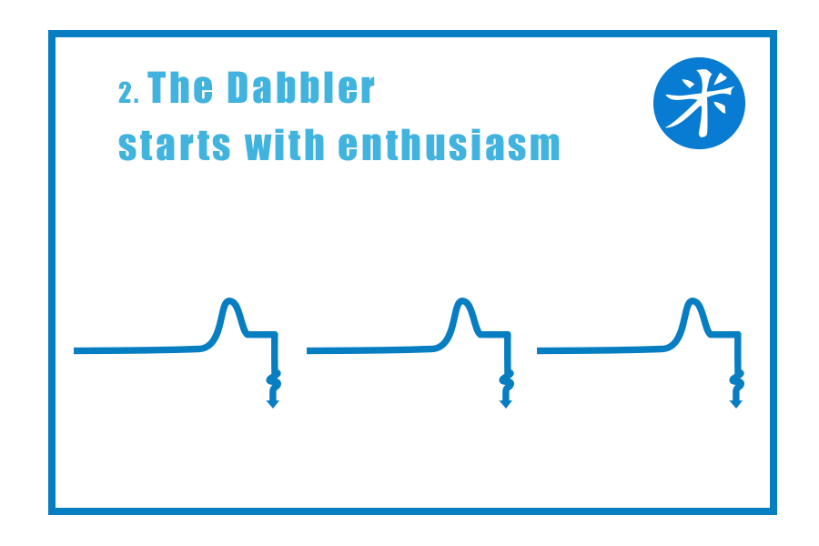 Path to Mastery - 2. The Dabbler